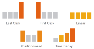 modelos-atribucion-google-analytics