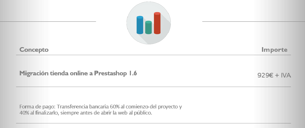 precio actualización Prestashop